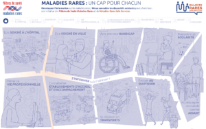 Infographie animée sur le parcours de santé et de vie